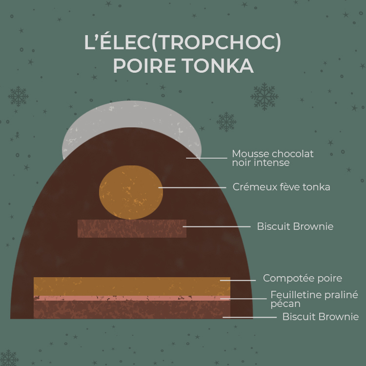 Buche de noël